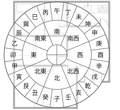 財方位|風水入門：財方とは？ 